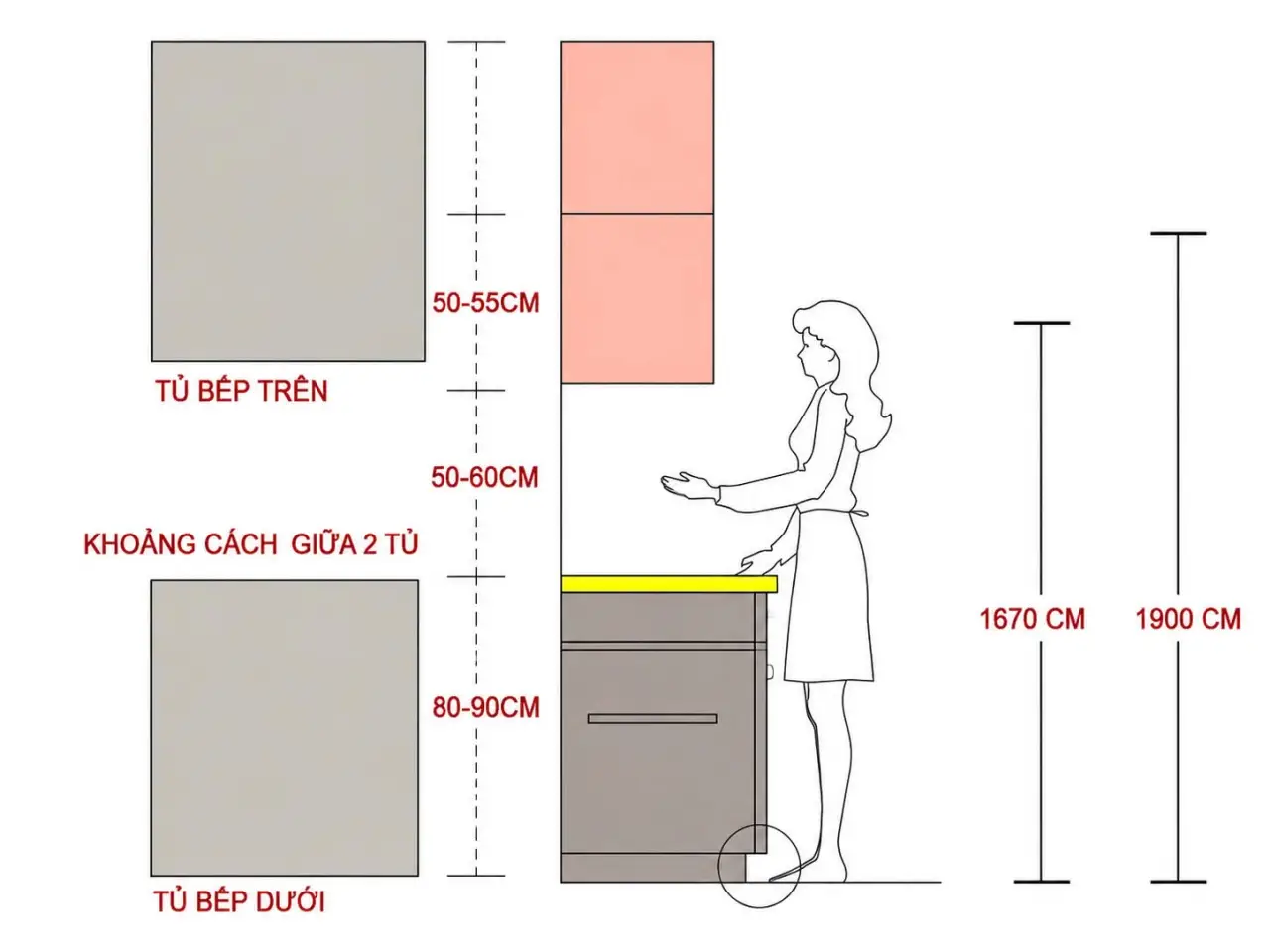 Kích thước tiêu chuẩn tủ bếp nhôm kính